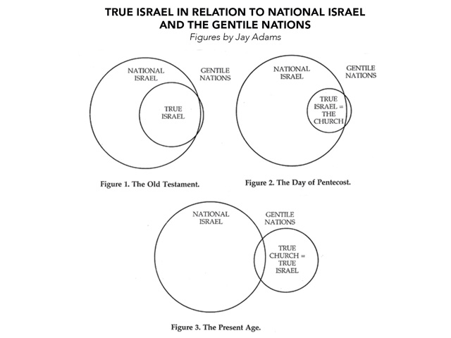 Israel and the Church